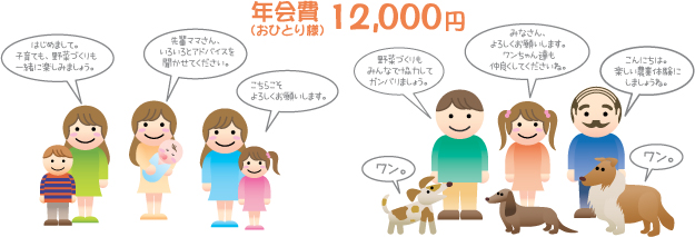 年会費 (おひとり様)12,000円