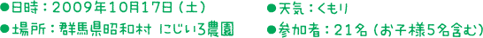 日時：2009年10月17日（土）/場所：群馬県昭和村 にじいろ農園/天気：くもり/参加者：21名（お子様5名含む）